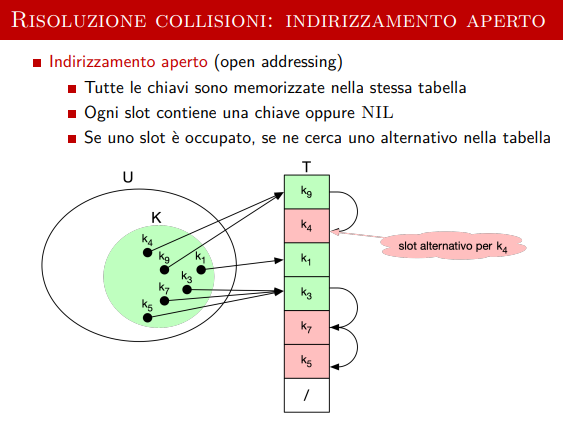 image/universita/ex-notion/Tabelle di hash/Untitled 12